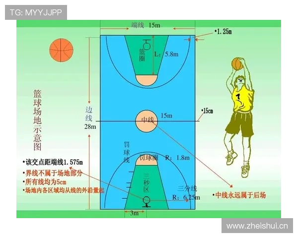 中线规则解析：篮球比赛中如何正确理解中线违例与判罚标准
