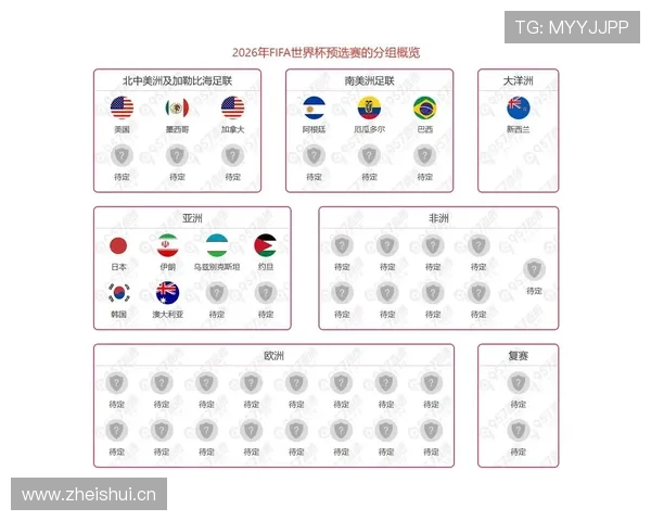 2026世界杯官方出线排名规则 2026世界杯官方出线排名规则