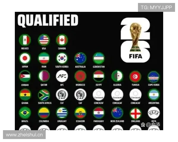 2026世界杯最新出线席位怎么分