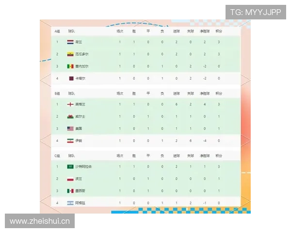 世界杯I组头名争夺战预测 世界杯I组头名争夺战预测