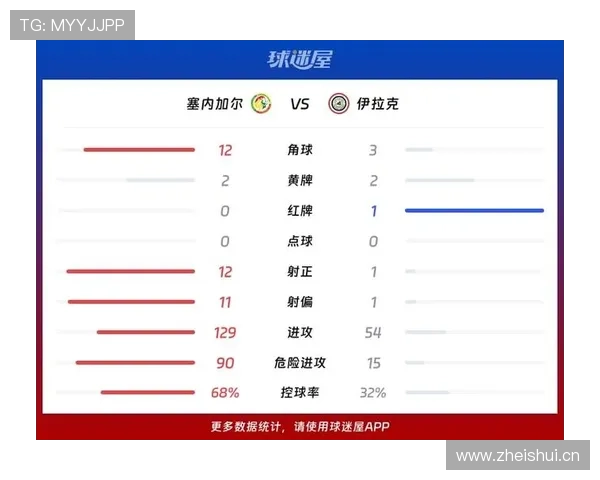 塞内加尔对伊拉克战报:五球大胜锁定晋级希望 塞内加尔对伊拉克战报:五球大胜锁定晋级希望